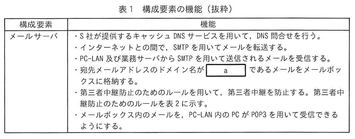 表1 構成要素の機能（抜粋）