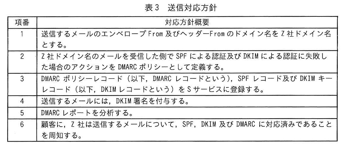表3 送信対応方針