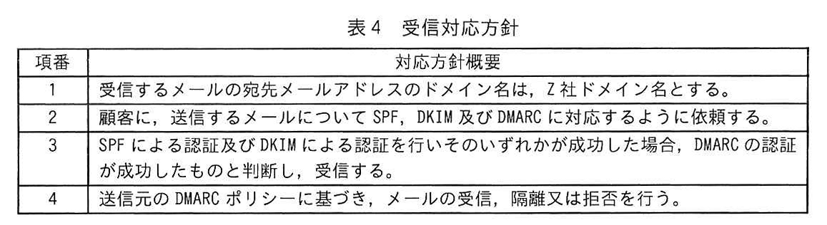 表4 受信対応方針