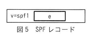 図5 SPFレコード