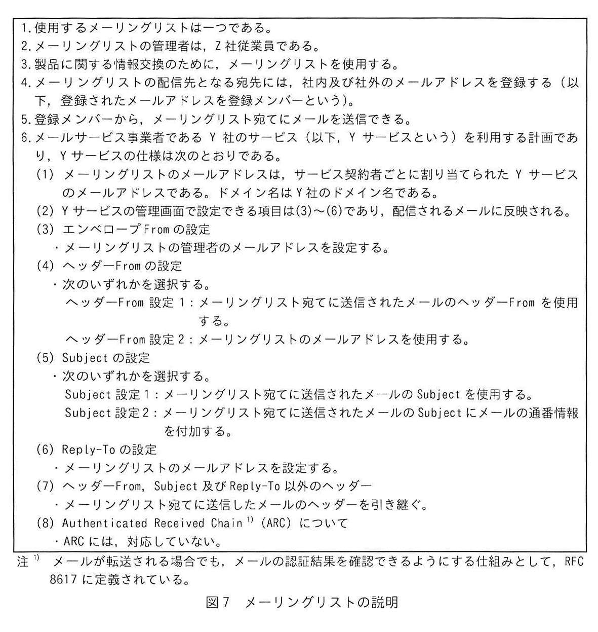 図7 メーリングリストの説明