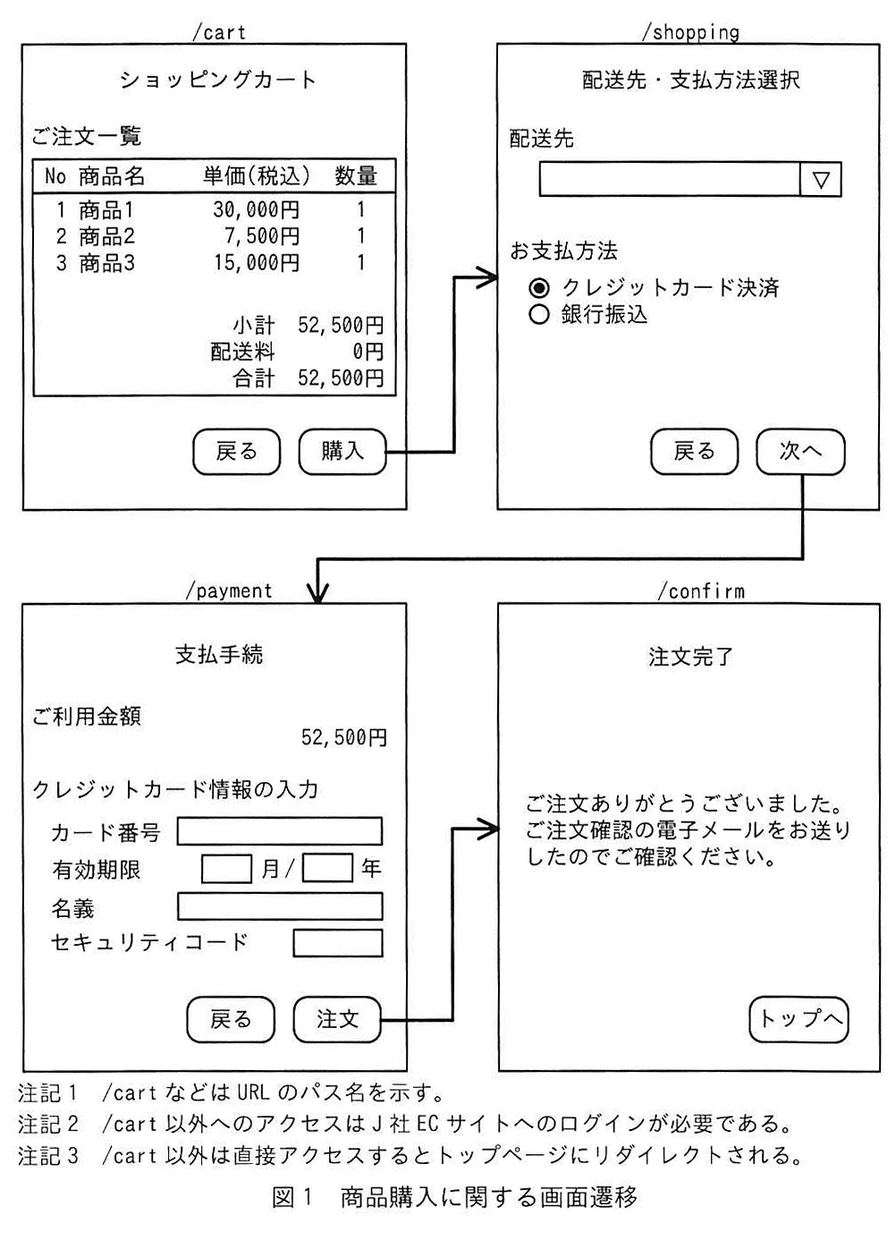 図1 商品購入に関する画面遷移