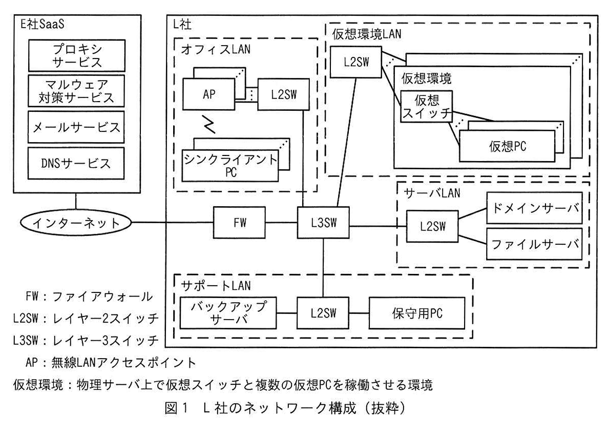 図1 L社のネットワーク構成（抜粋）