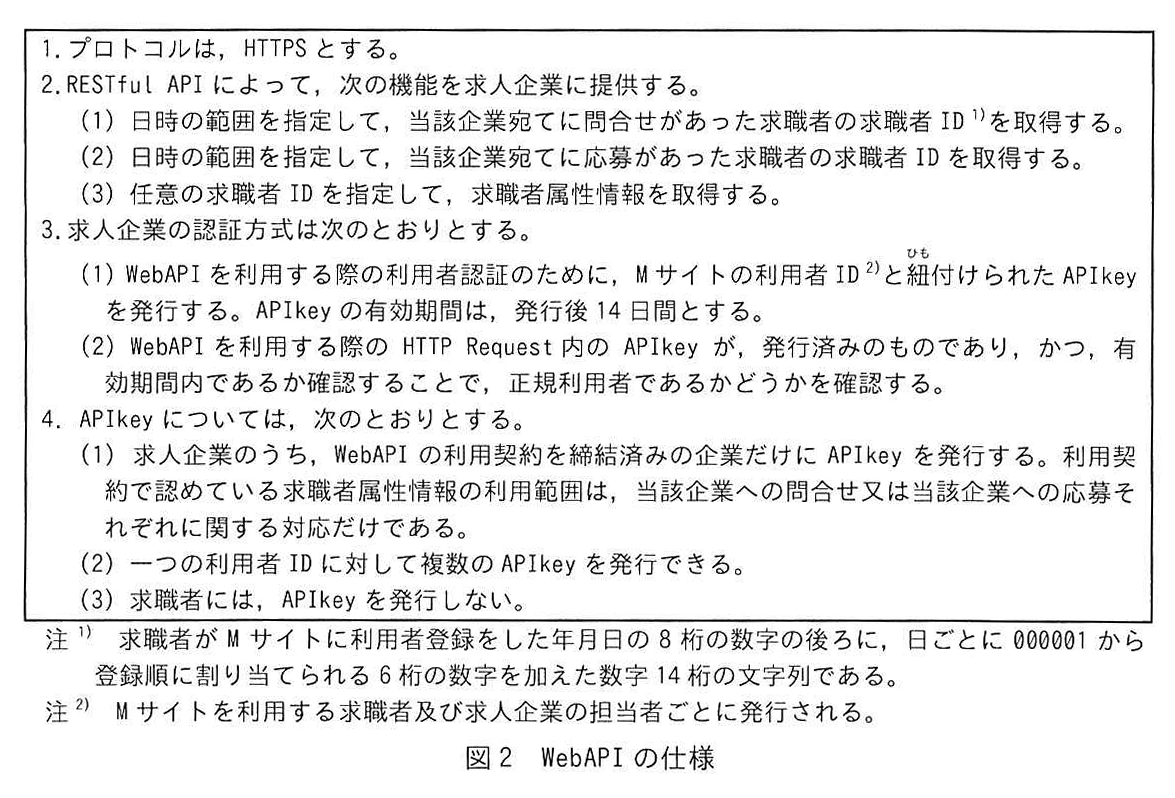 図2 WebAPIの仕様