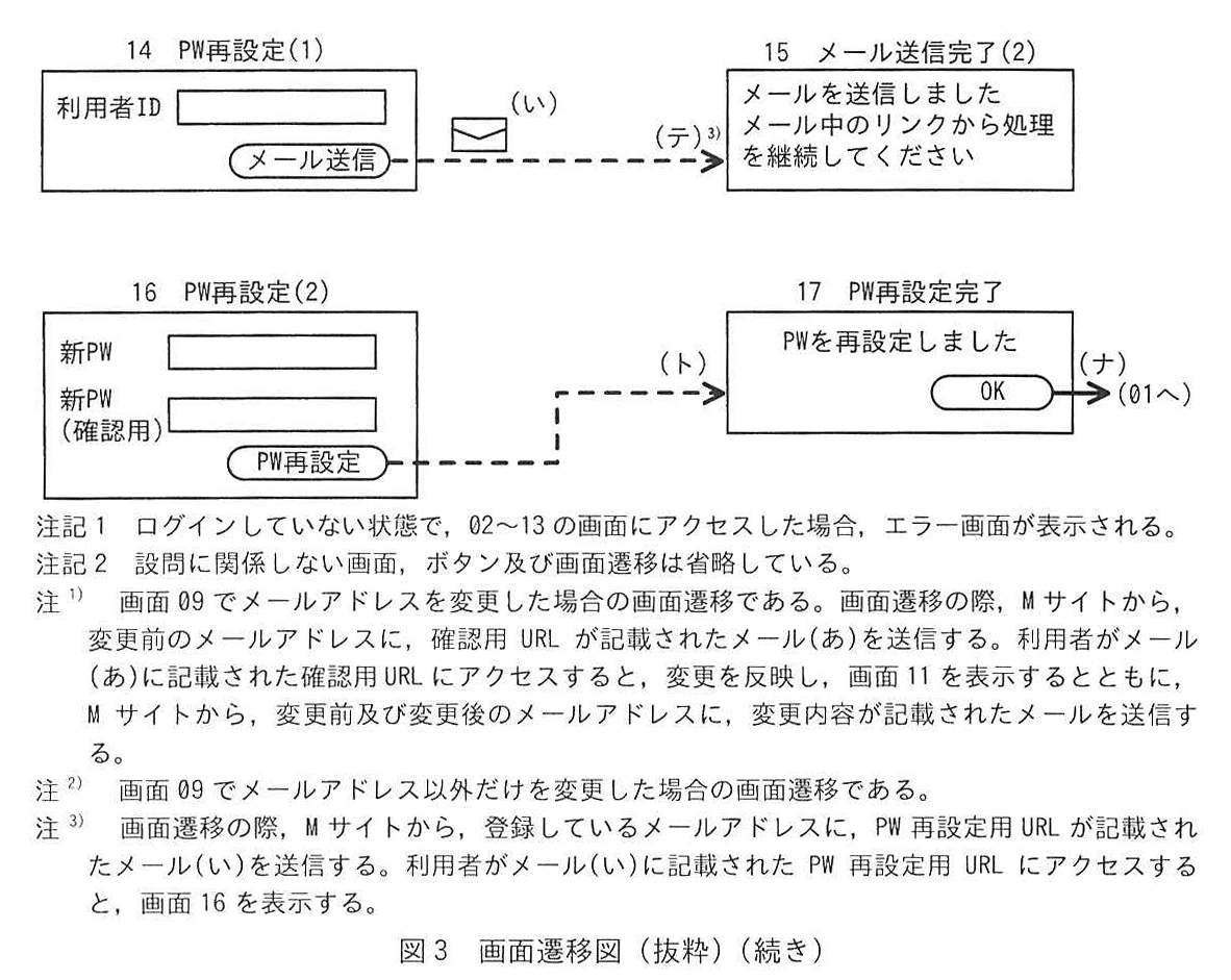 図3 画面遷移図（抜粋）（続き）