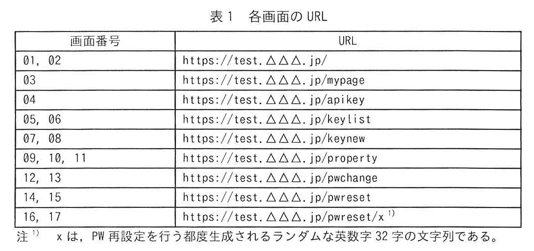 表1 各画面のURL