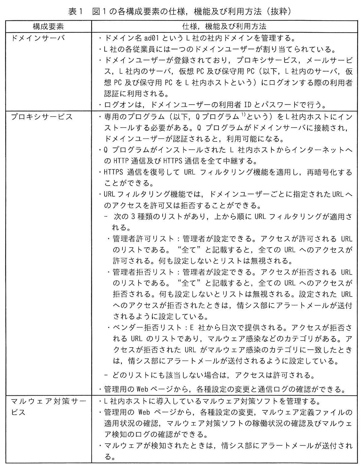 表1 図1の各構成要素の仕様，機能及び利用方法（抜粋）