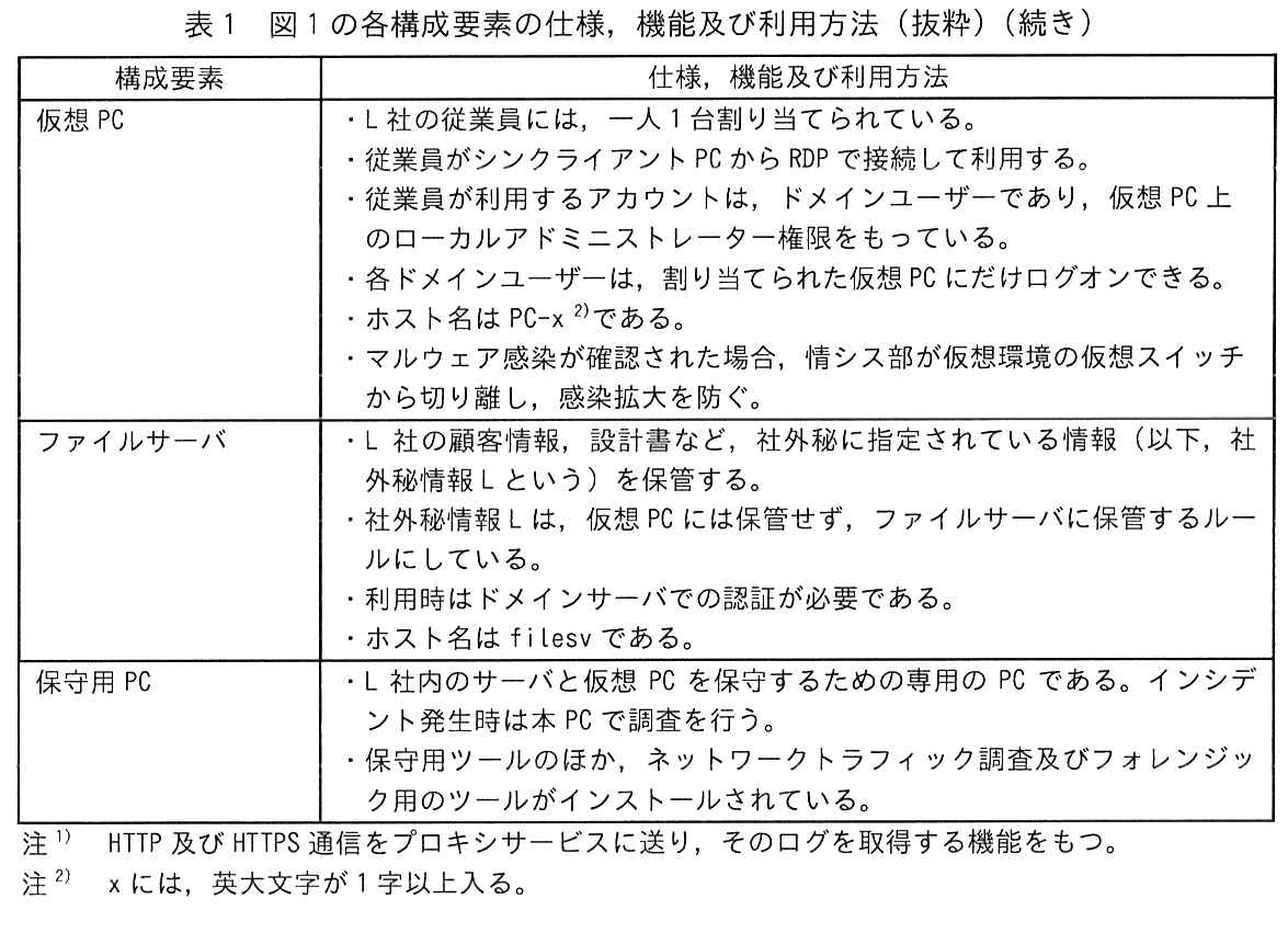 表1 図1の各構成要素の仕様，機能及び利用方法（抜粋）（続き）