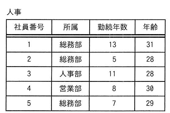 人事表