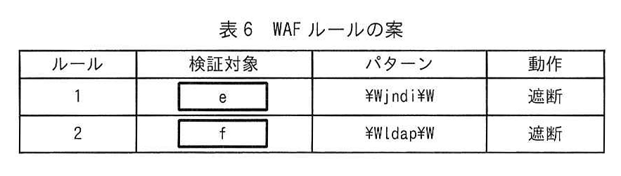 表6 WAFルールの案
