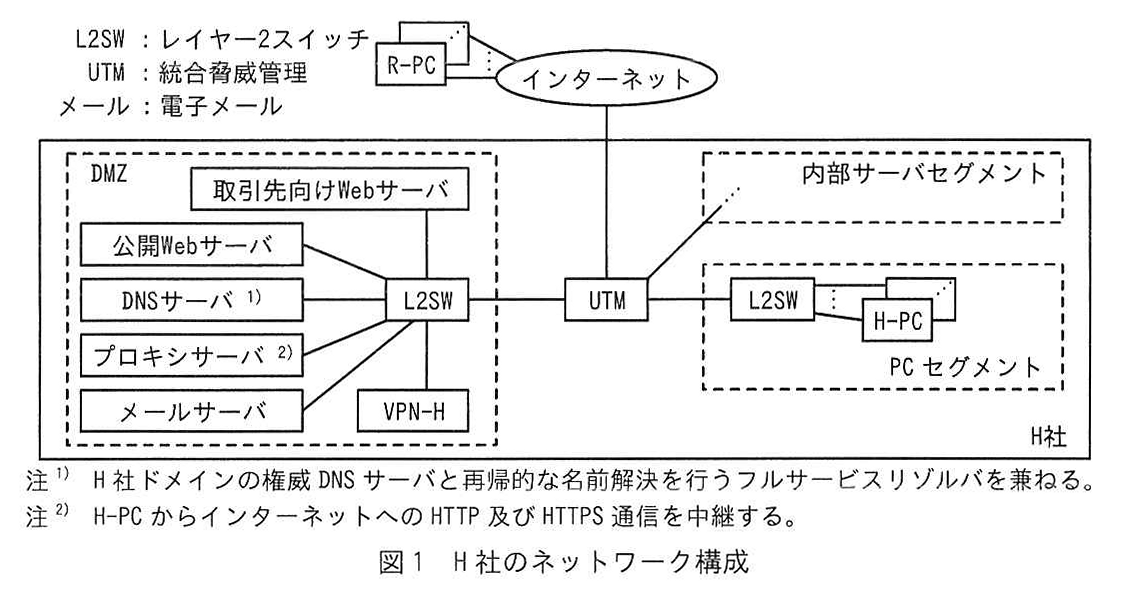図1 H社のネットワーク構成