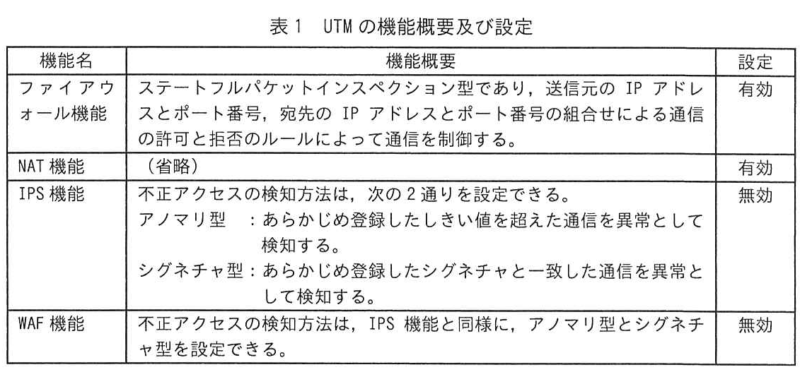 表1 UTMの機能概要及び設定