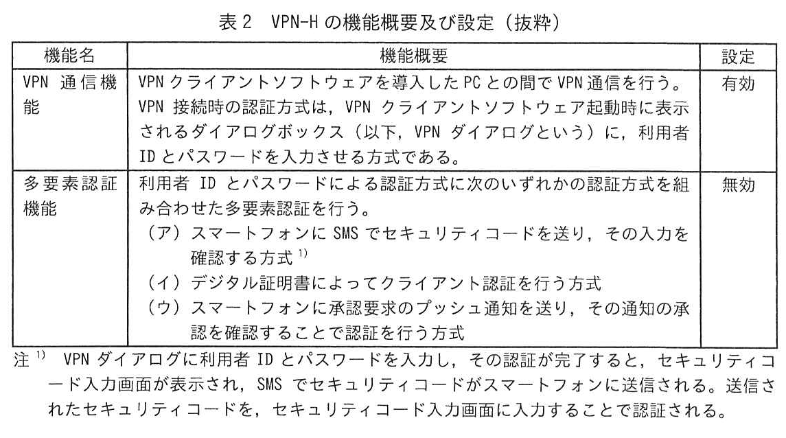 表2 VPN-Hの機能概要及び設定（抜粋）