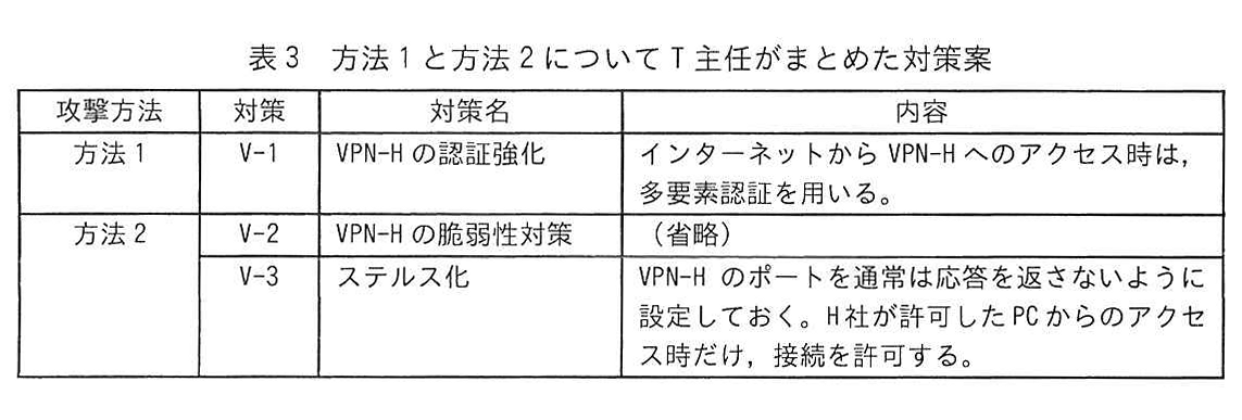 表3 方法1と方法2についてT主任がまとめた対策案