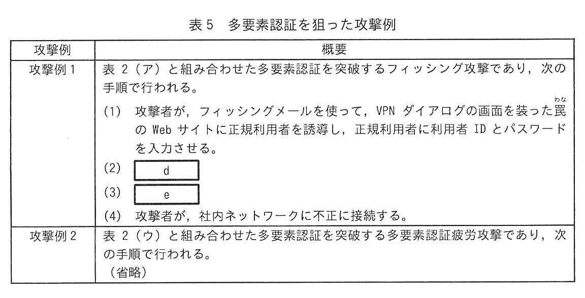 表5 多要素認証を狙った攻撃例
