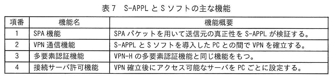 表7 S-APPLとSソフトの主な機能