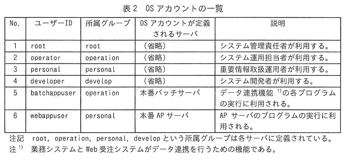 表2 OSアカウントの一覧