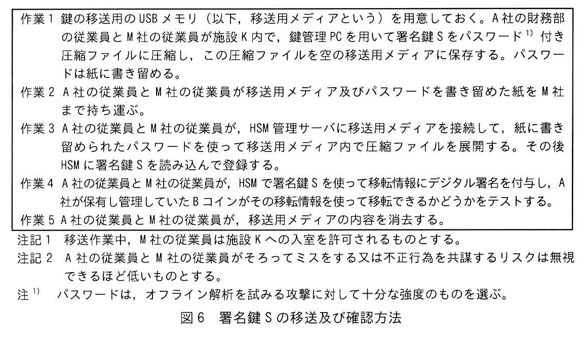 図6 署名鍵Sの移送及び確認方法