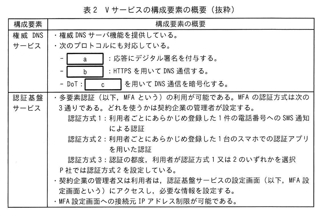 表2 Vサービスの構成要素の概要（抜粋）