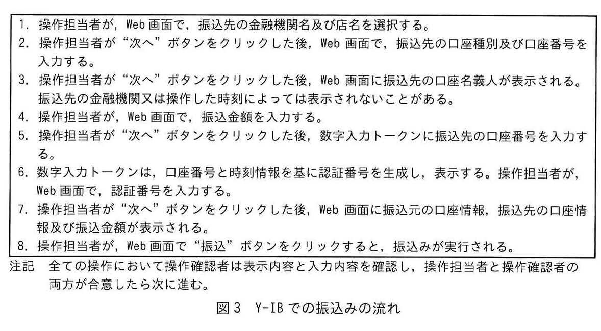 図3 Y-IBでの振込みの流れ