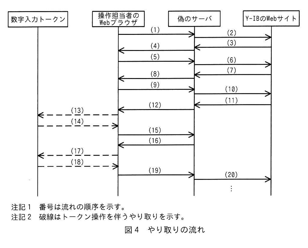 図4 やり取りの流れ