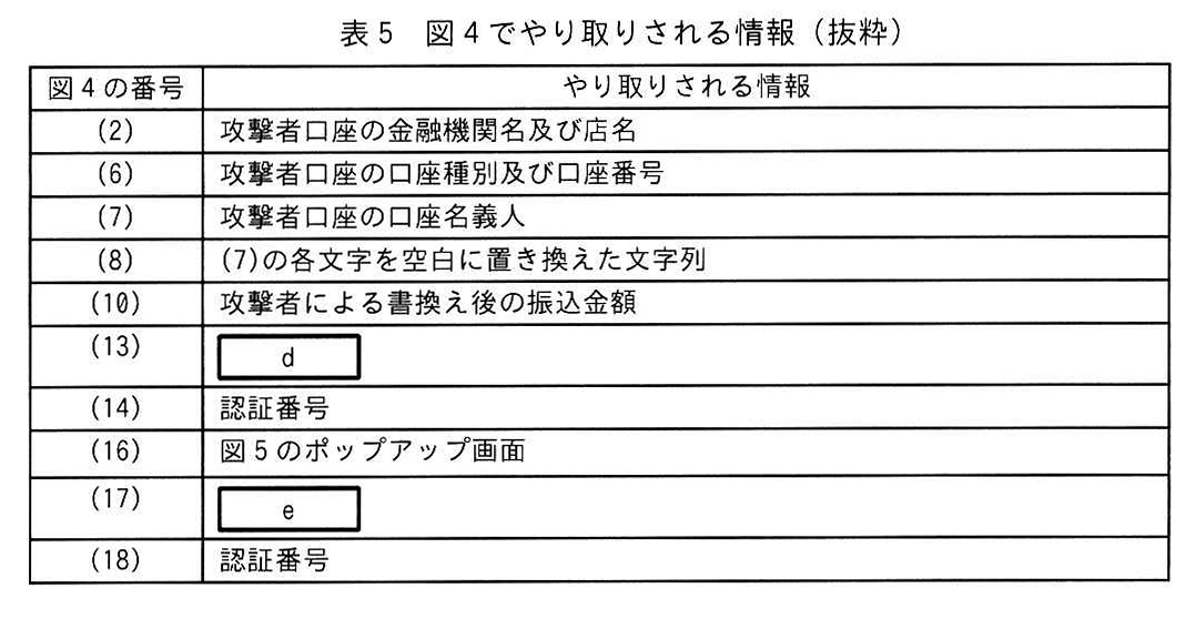 表5 図4でやり取りされる情報(抜粋)