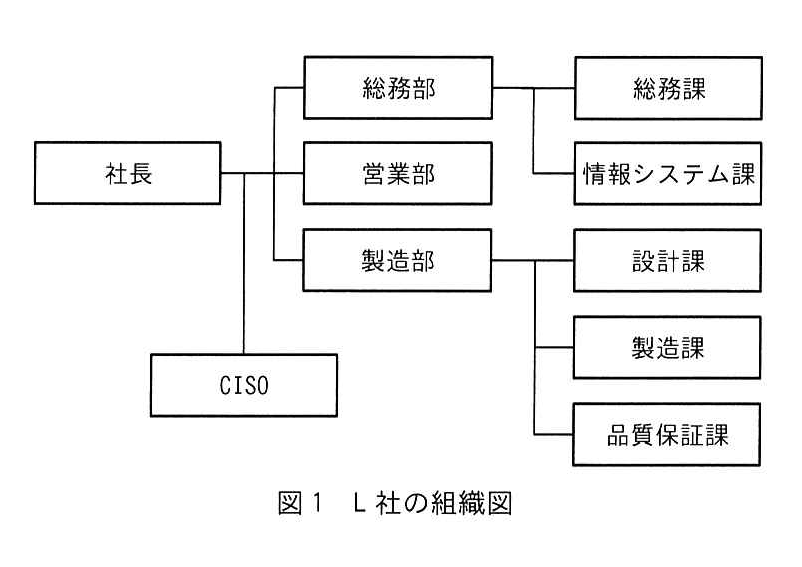 図1 L社の組織図