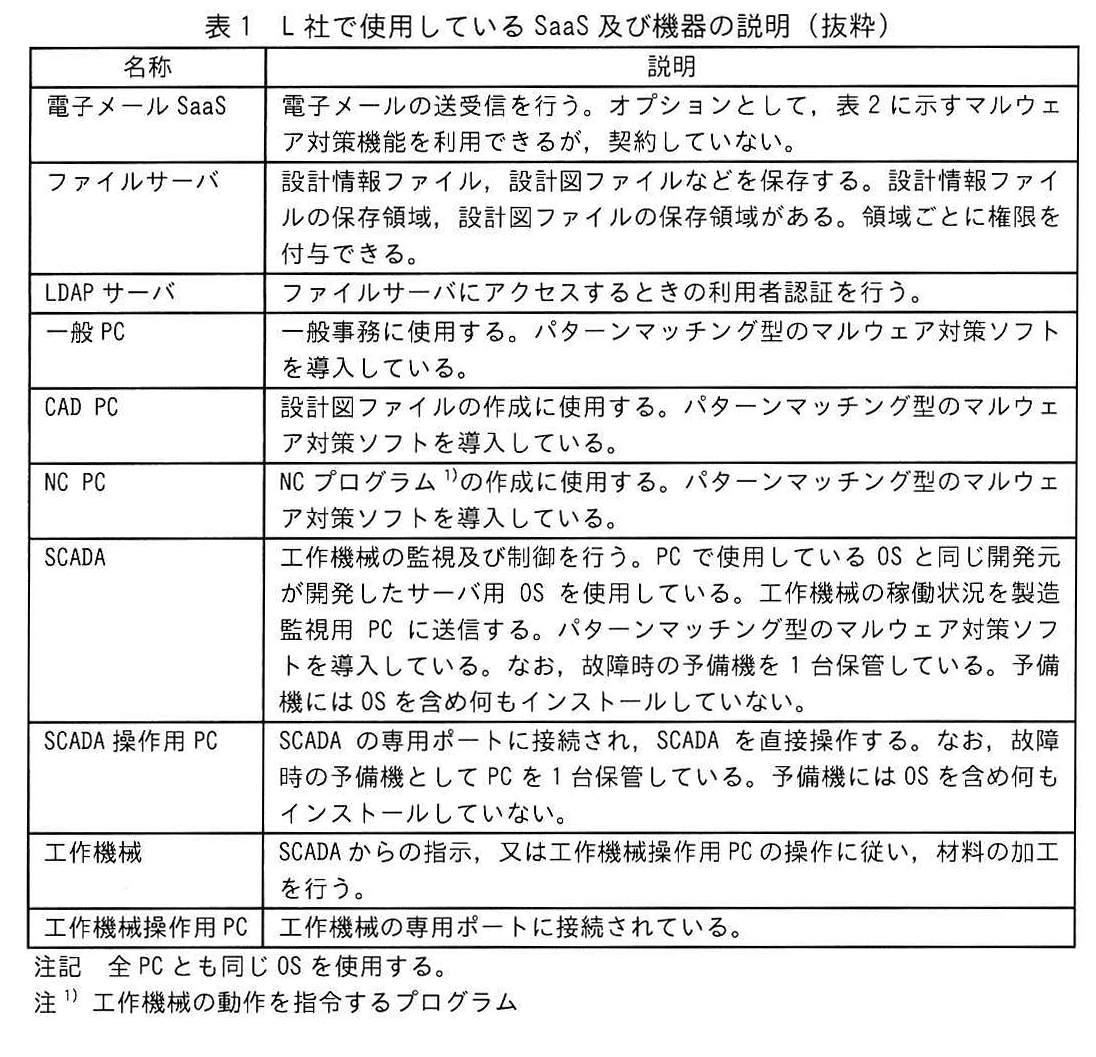 表1 L社で使用しているSaaS及び機器の説明（抜粋）