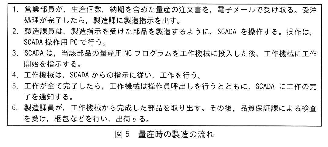 図5 量産時の製造の流れ