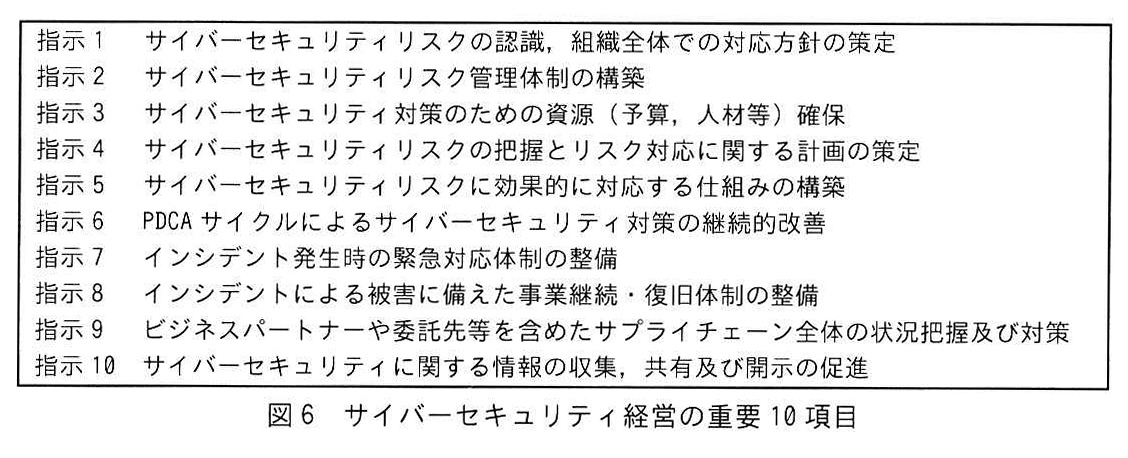 図6 サイバーセキュリティ経営の重要10項目