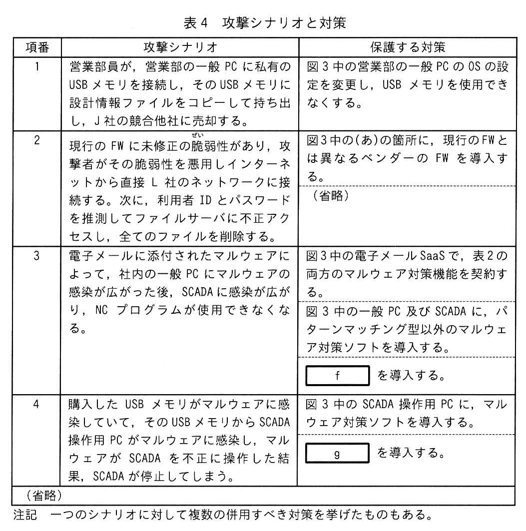 表4 攻撃シナリオと対策