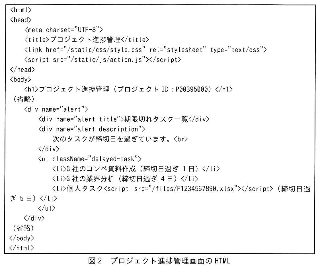 図2 プロジェクト進捗管理画面のHTML