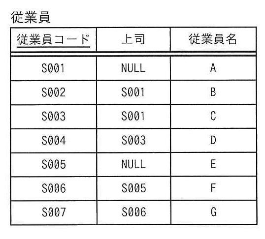 従業員表