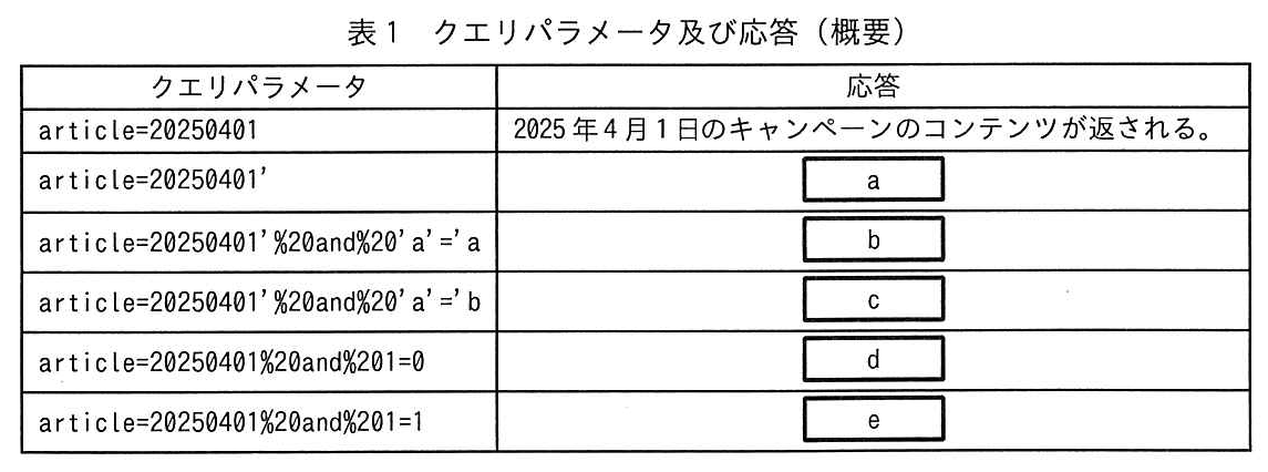 表1 クエリパラメータ及び応答（概要）