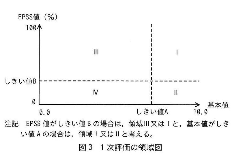図3 1次評価の領域図