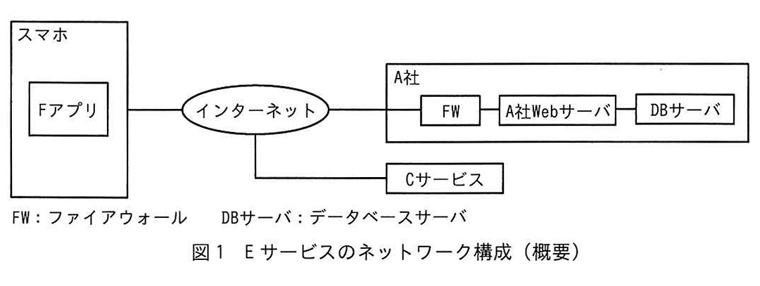 図1 Eサービスのネットワーク構成（概要）