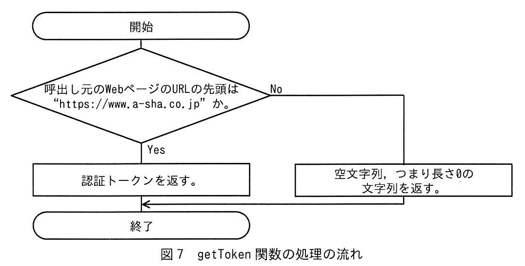 図7 getToken関数の処理の流れ