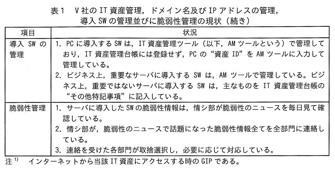 表1 V社のIT資産管理，ドメイン名及び IP アドレスの管理，導入 SW の管理並びに脆弱性管理の現状 (続き)