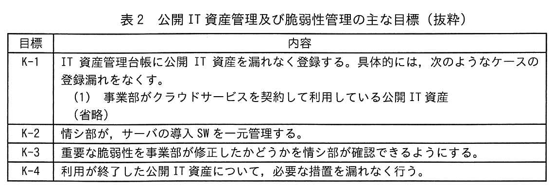 表2 公開 IT 資産管理及び脆弱性管理の主な目標（抜粋）