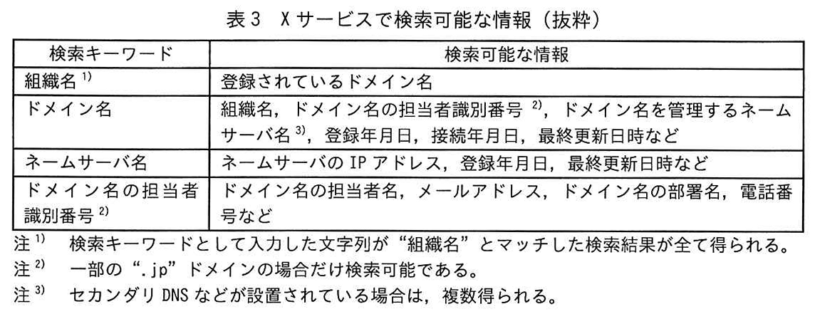 表3 Xサービスで検索可能な情報（抜粋）