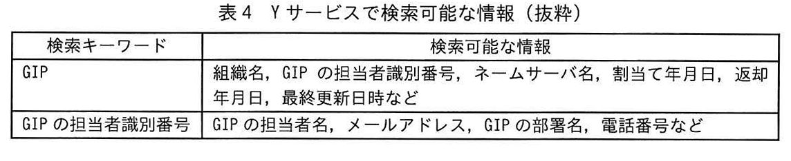 表4 Yサービスで検索可能な情報（抜粋）