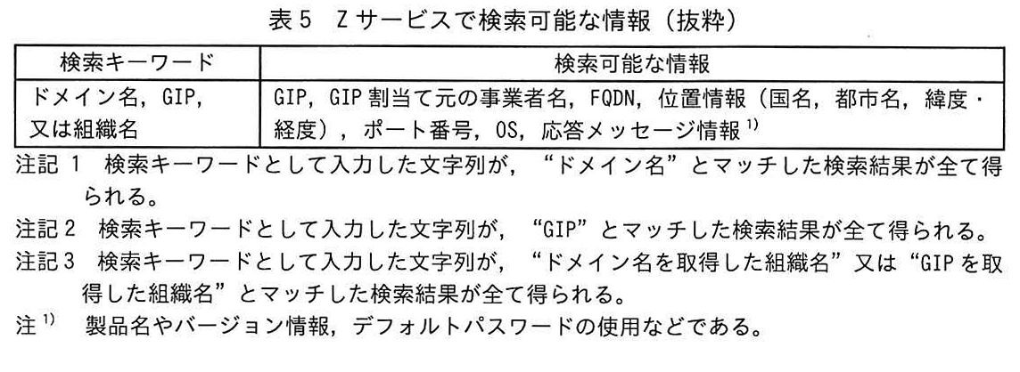 表5 Zサービスで検索可能な情報（抜粋）