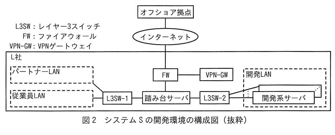 図2 システムSの開発環境の構成図（抜粋）