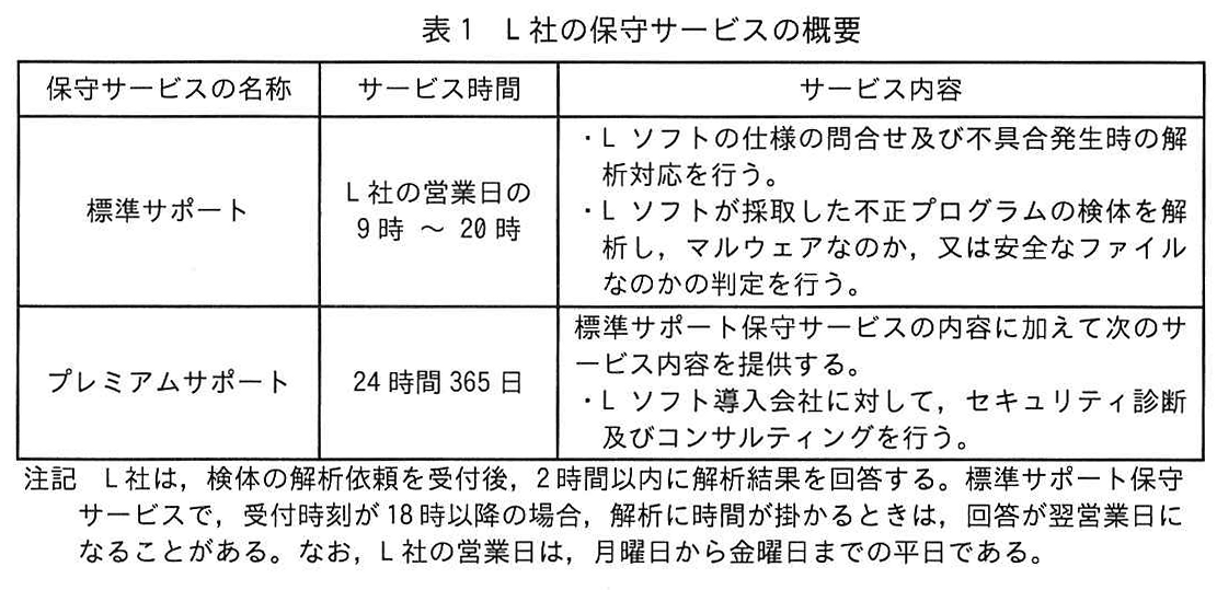 表1 L社の保守サービスの概要