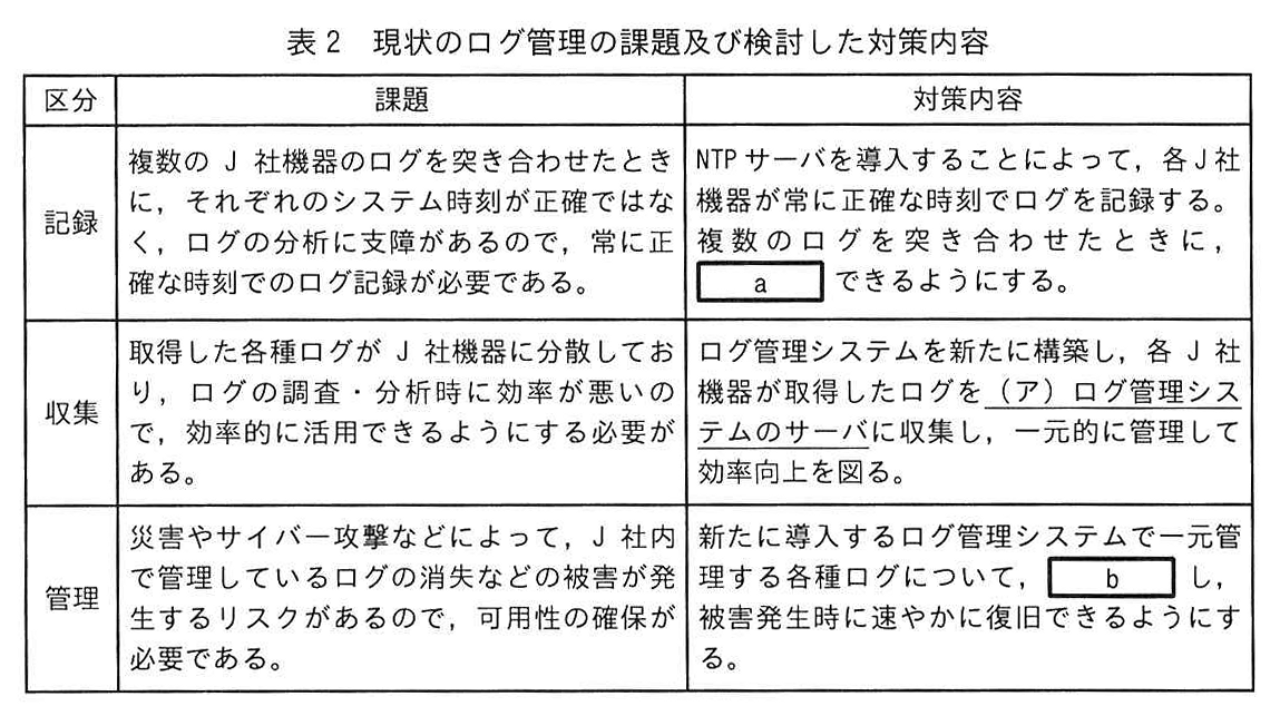 表2 現状のログ管理の課題及び検討した対策内容