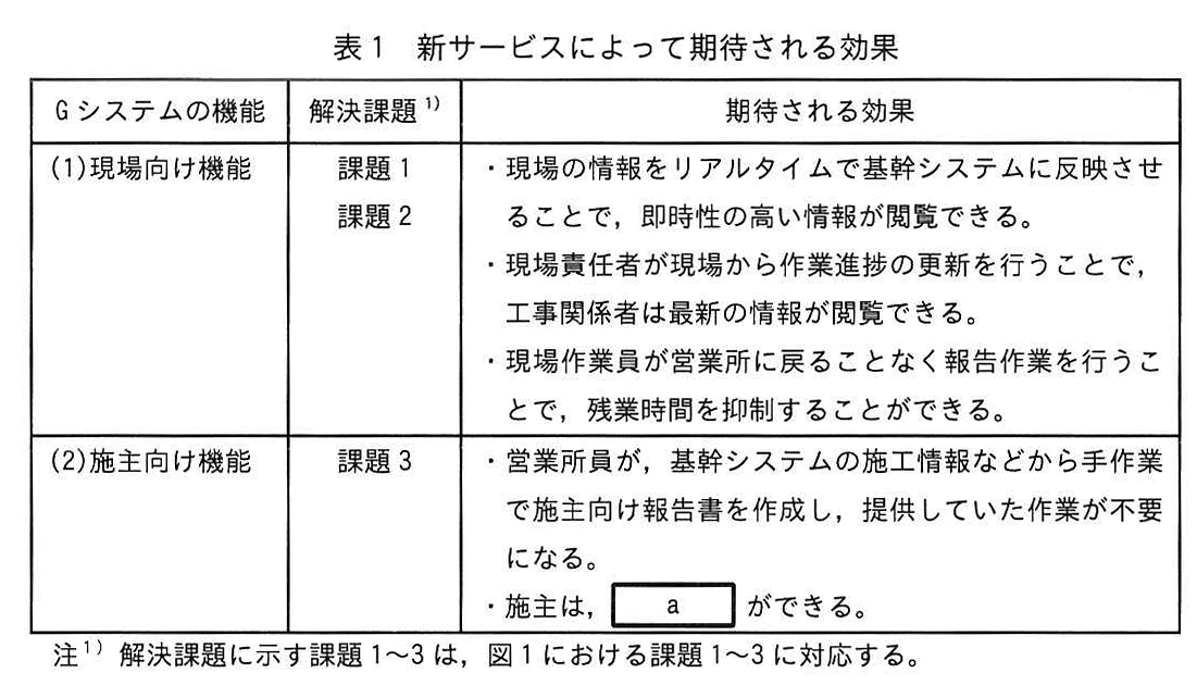 表1 新サービスによって期待される効果