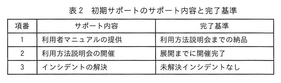 表2 初期サポートのサポート内容と完了基準