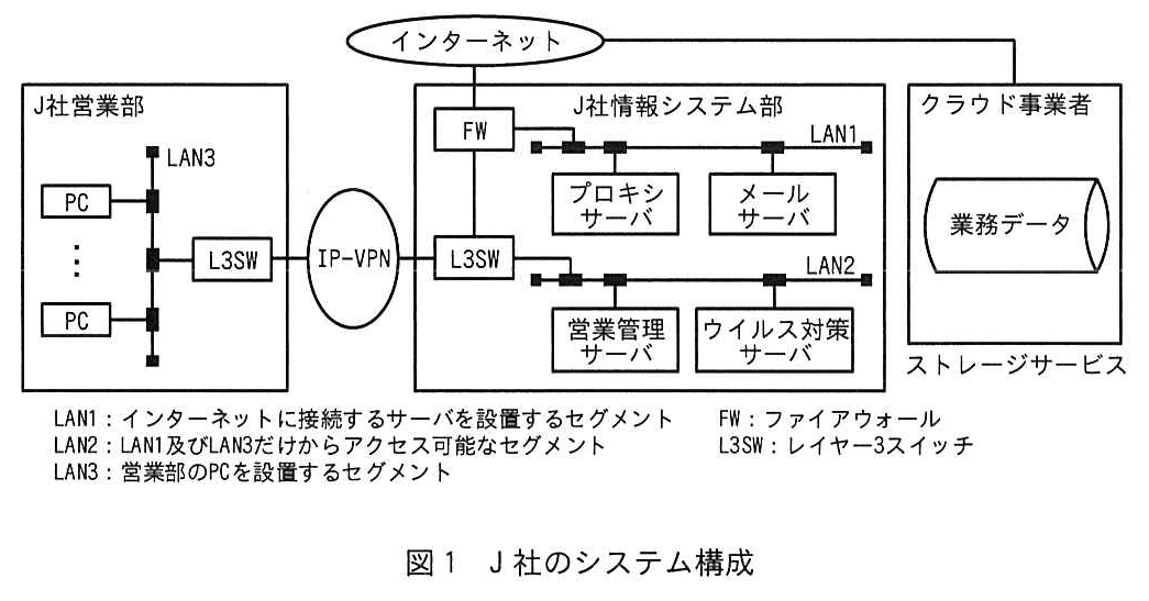 図1 J社のシステム構成