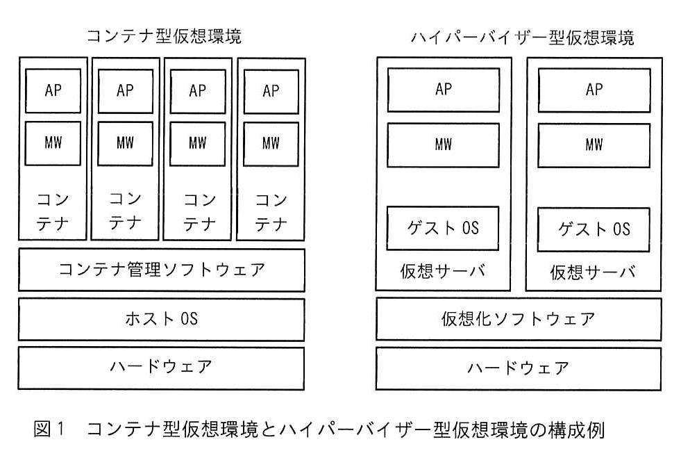 図1 コンテナ型仮想環境とハイパーバイザー型仮想環境の構成例