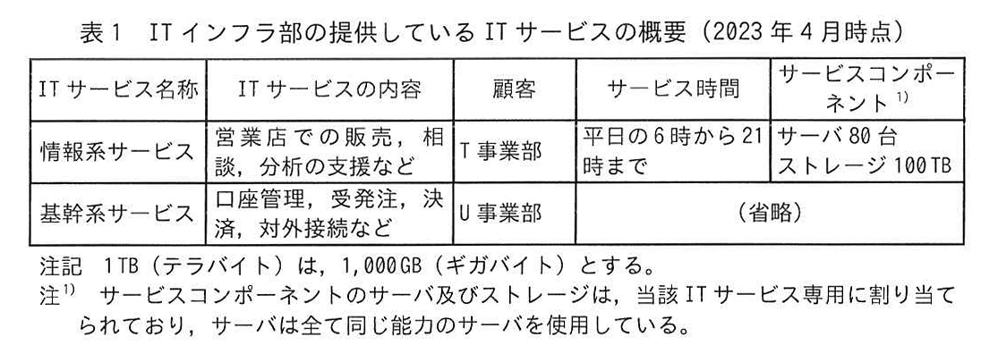 表1 IT インフラ部の提供している IT サービスの概要（2023年4月時点）